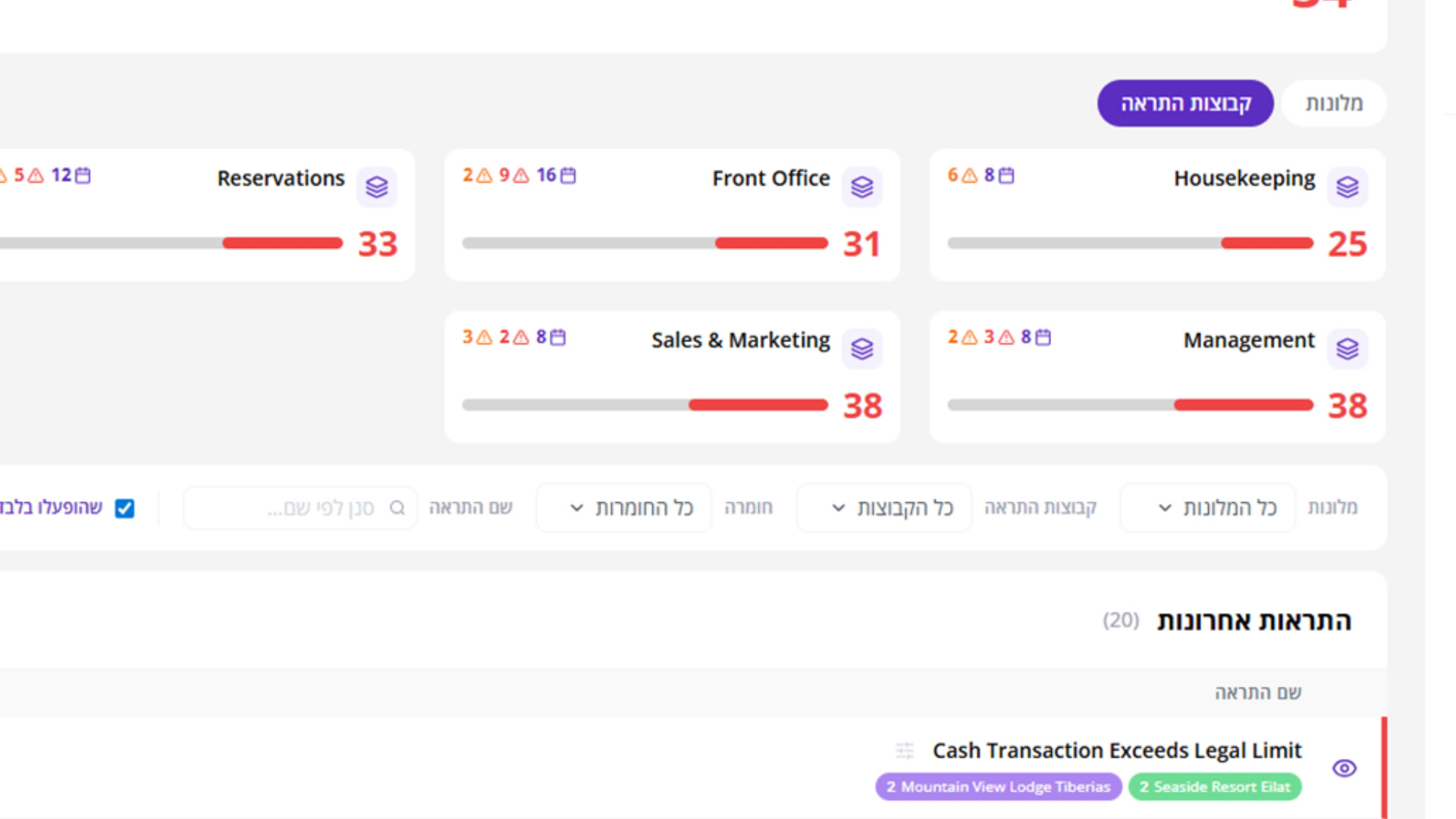 Thinkerbell AI platform for marketing and management solutions.