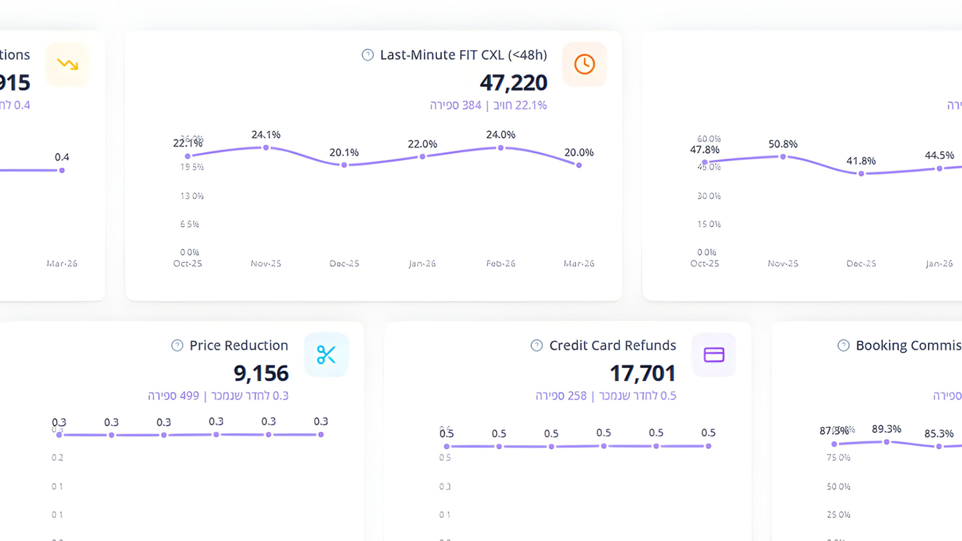 AI-powered marketing automation and analytics tools for businesses.