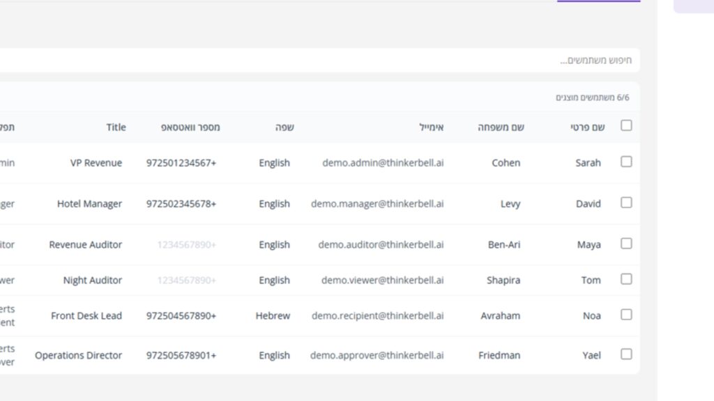 Thinkerbell AI platform for marketing automation and analytics.
